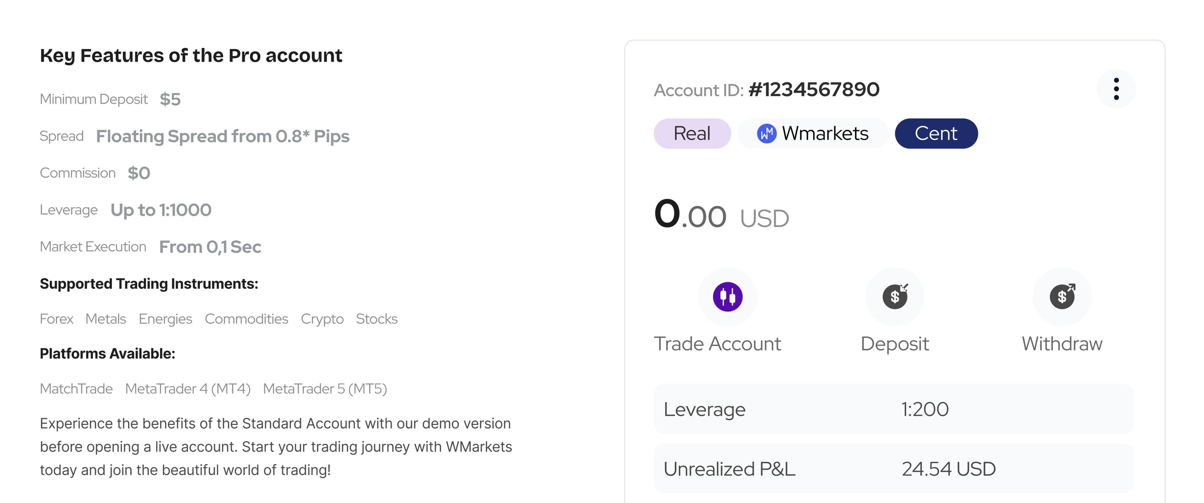 Wmarkets Dashboard Image